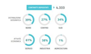 credito d'imposta formazione 4.0