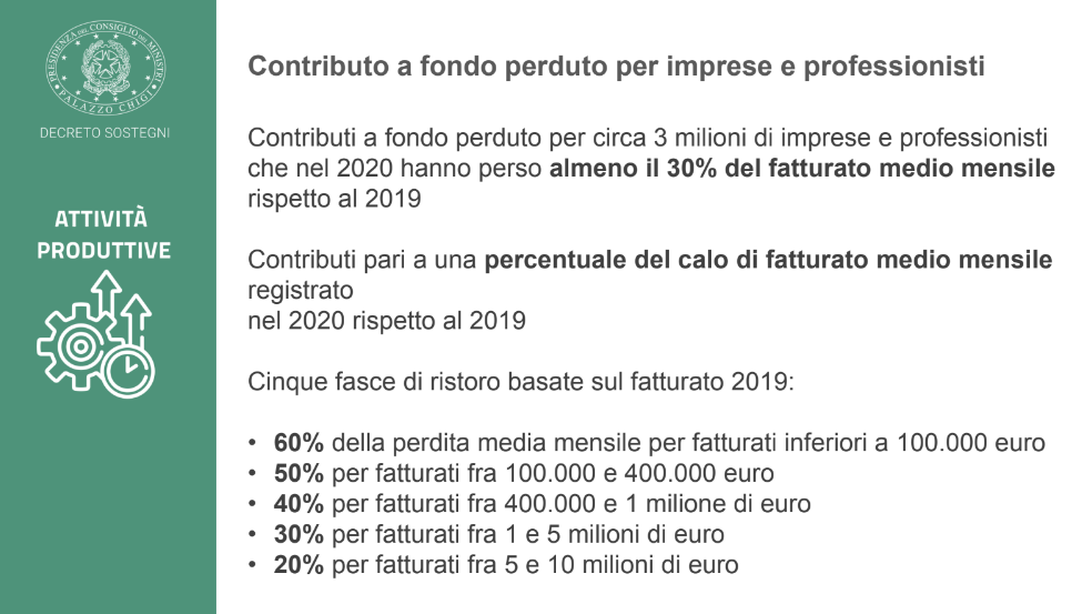Decreto Sostegni: nuovi ristori 2021 per imprese e professionisti
