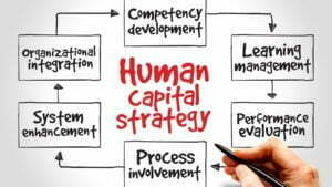 imprese investrire in capitale umano