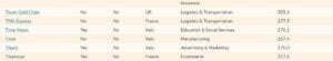 Crescita aziendale: Time Vision nel ranking europeo
