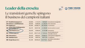 Leader della Crescita 2024: Time Vision ancora nel ranking