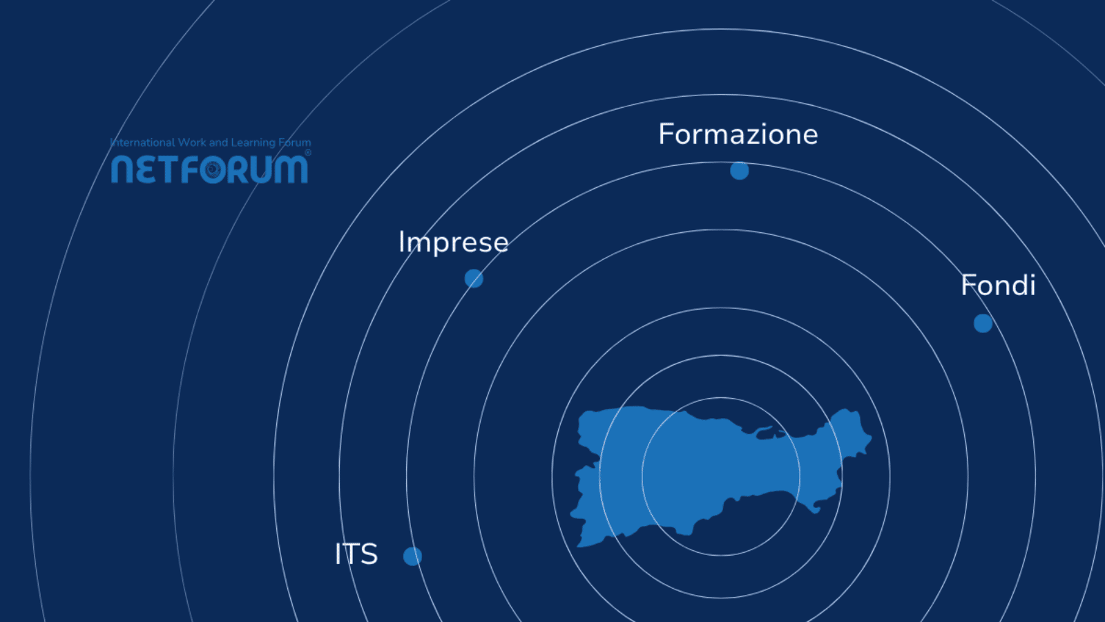 Rappresentanti di Time Vision al Net Forum Workshop Capri 2026 durante la sessione sulla governance delle competenze.